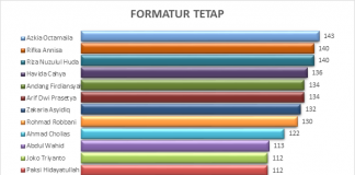 Musyda Untuk Menuruskan Perjuangan Kader